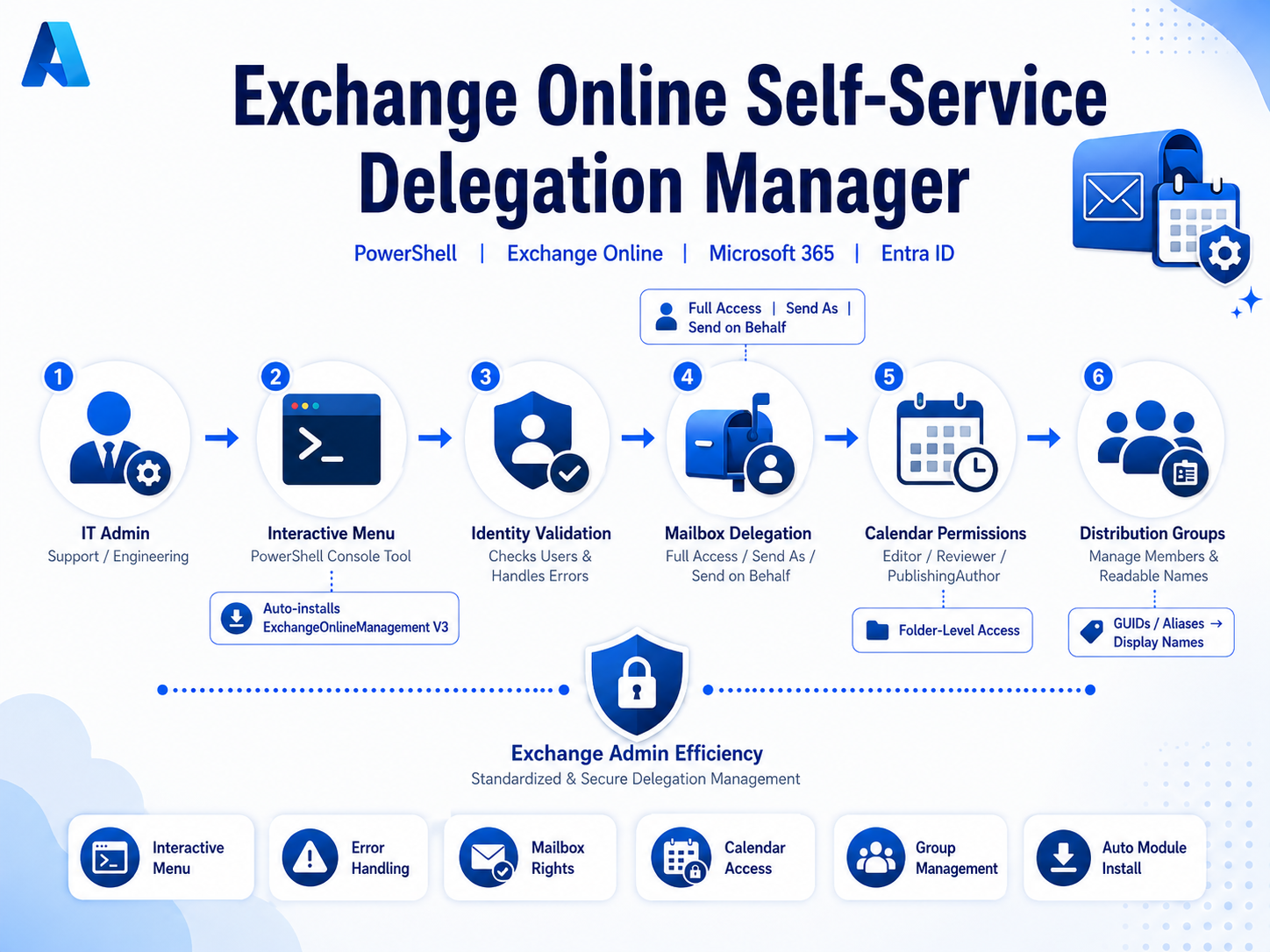 Exchange Online Self-Service Delegation Manager